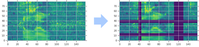 Visualization of an audio spectrogram before and after going through a popular transformation technique proposed by Google Brain, called SpecAugment.